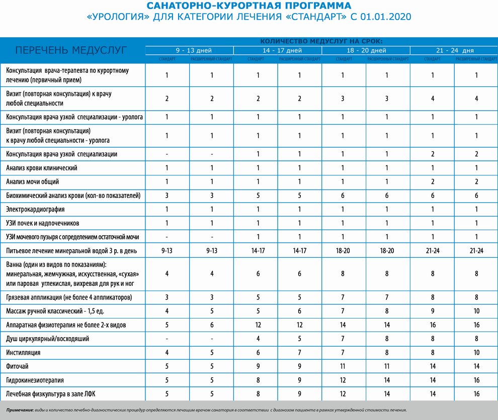 Urologia 01 01 01 01