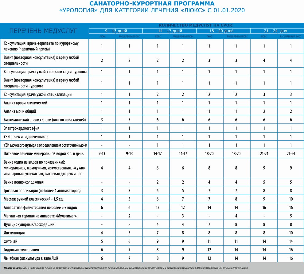 Urologia 01 01 01 02